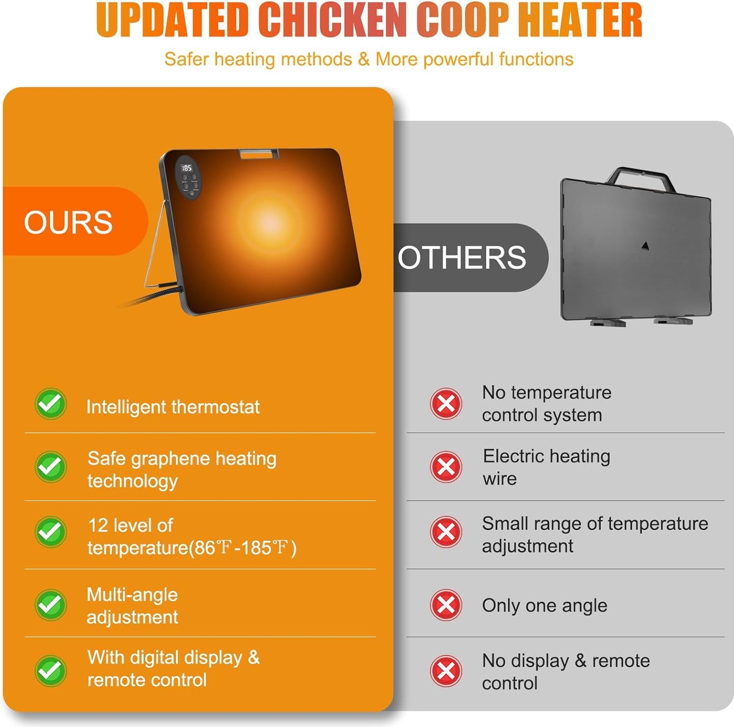 Chicken Coop Heater - 200 Watts UL Listed Chicken Heater with Anti Bite Cord, Adjustable Angle,Digital Display,Timer, 4 Ways to Use,Energy Efficient Safer Than Heat Lamps,Warm for Chicks Poultry Pets